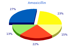 buy generic amoxicillin 650mg line