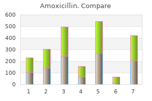 purchase amoxicillin online from canada
