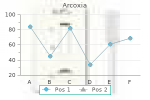purchase 60mg arcoxia amex
