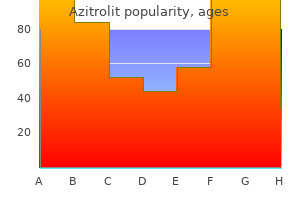 generic 500mg azitrolit with mastercard