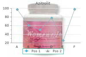 order 250 mg azitrolit otc