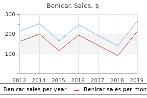 cheap generic benicar uk