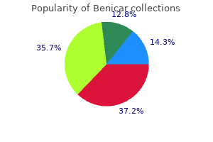 generic benicar 10mg with mastercard