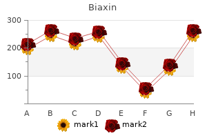 purchase biaxin discount
