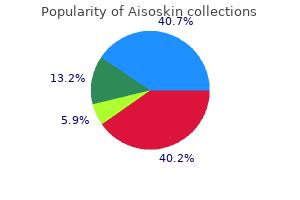 buy aisoskin