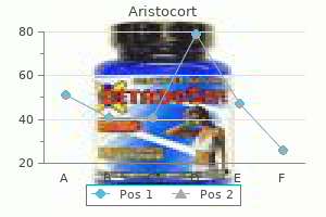 buy aristocort on line