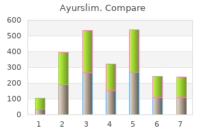 cheap generic ayurslim canada