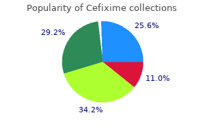 discount cefixime 100mg with mastercard