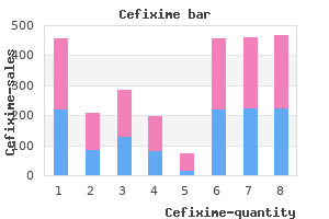 buy discount cefixime 100 mg on line
