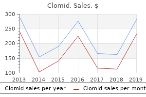 discount clomid 100 mg otc