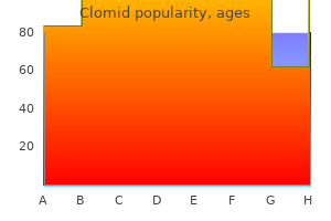 discount clomid 100mg without a prescription