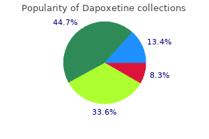 buy cheap dapoxetine on line