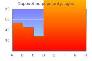 buy dapoxetine with paypal