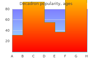buy line decadron