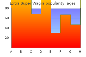 buy extra super viagra 200 mg overnight delivery