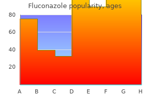 purchase fluconazole with a visa