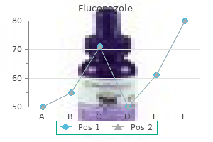 fluconazole 50 mg low cost