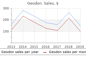 order genuine geodon on-line