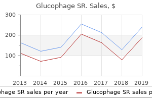 glucophage sr 500 mg sale