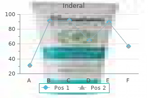 inderal 10mg with visa