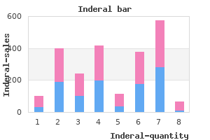 inderal 80mg for sale