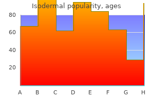 purchase generic isodermal on line