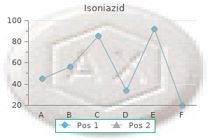 cheap 300 mg isoniazid
