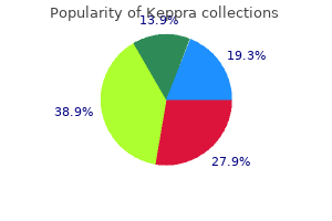 purchase 250 mg keppra