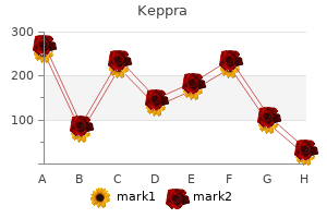 purchase keppra online from canada