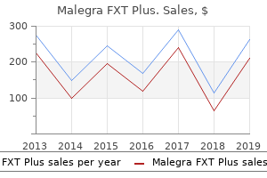 order malegra fxt plus american express