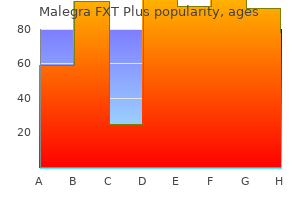 buy malegra fxt plus 160 mg low cost