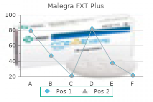 purchase malegra fxt plus with visa