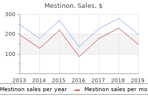 order 60mg mestinon