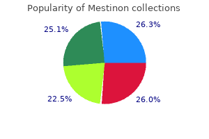buy mestinon online from canada