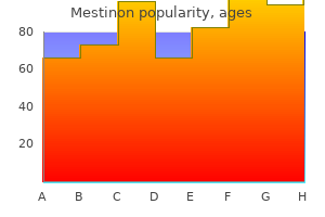 mestinon 60 mg without prescription