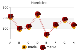 order momicine 500 mg without prescription