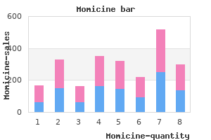 cheap 100 mg momicine fast delivery