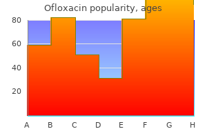 buy discount ofloxacin on line