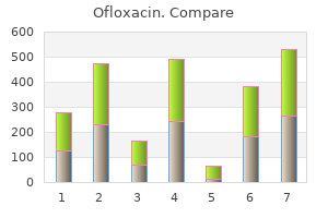 proven 200mg ofloxacin