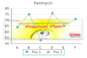 discount panmycin 500mg on line