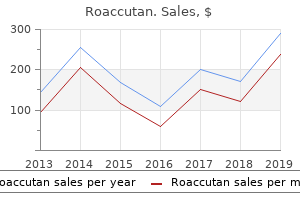 purchase roaccutan in india