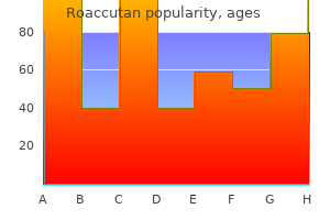 order generic roaccutan pills