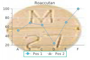 order line roaccutan