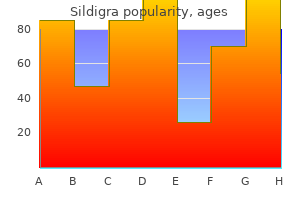 cheap 100mg sildigra mastercard