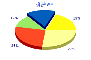 purchase sildigra 100mg amex