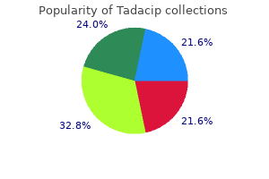 buy genuine tadacip