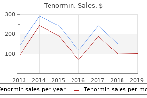 order tenormin cheap
