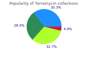 trusted terramycin 250 mg