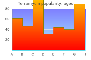 order terramycin 250mg mastercard