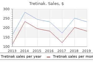 generic tretinak 40mg on line